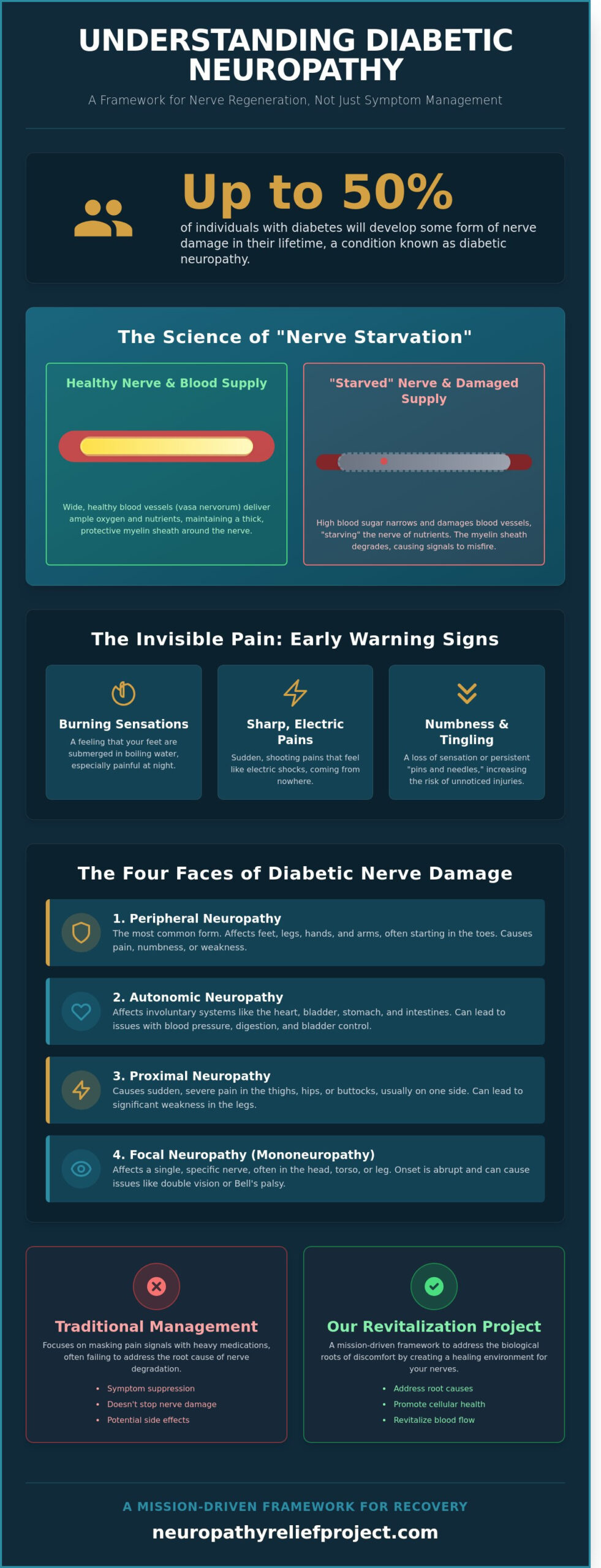 Diabetes and Diabetic Neuropathy: Understanding the Path to Nerve Health and Relief