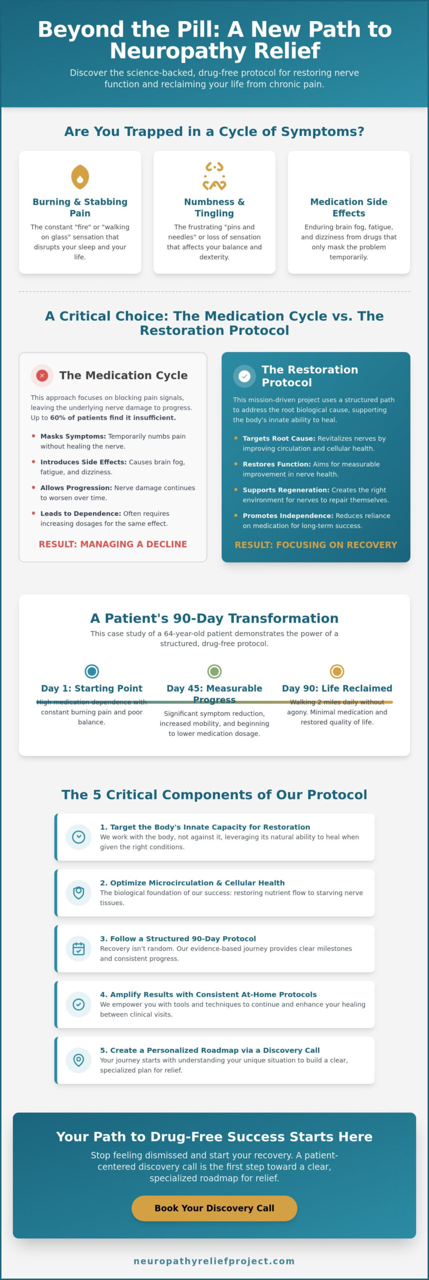 Drug-Free Neuropathy Success: A Case Study in Nerve Restoration and Recovery