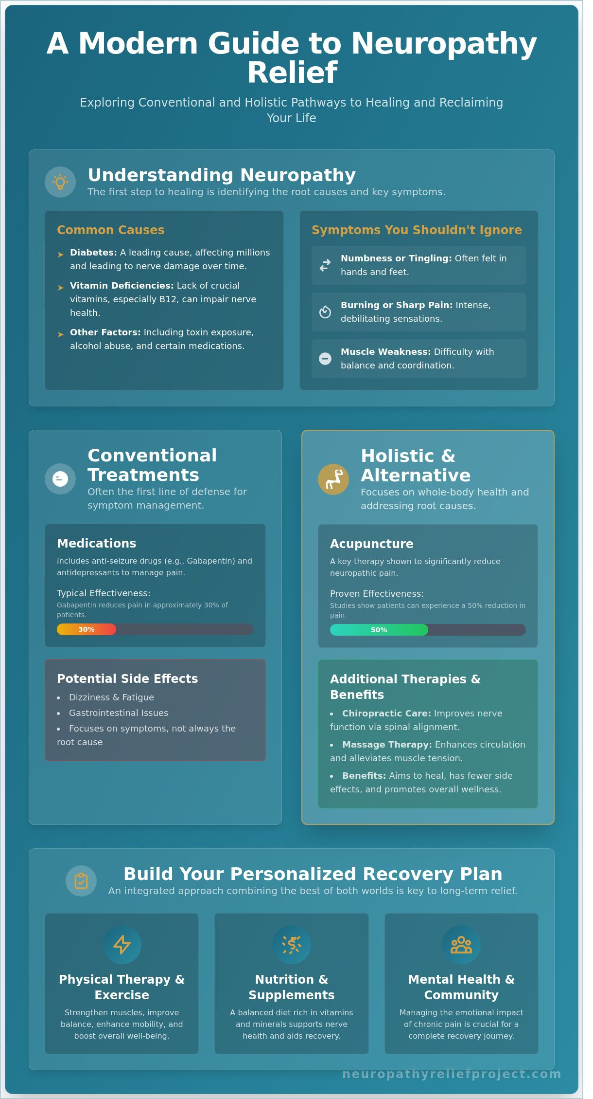 How I Cured My Neuropathy: A Personal Journey to Relief