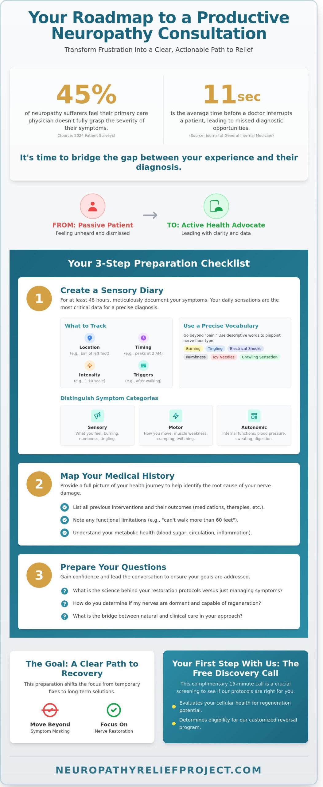 How to Prepare for a Neuropathy Consultation: A Patient Checklist for 2026