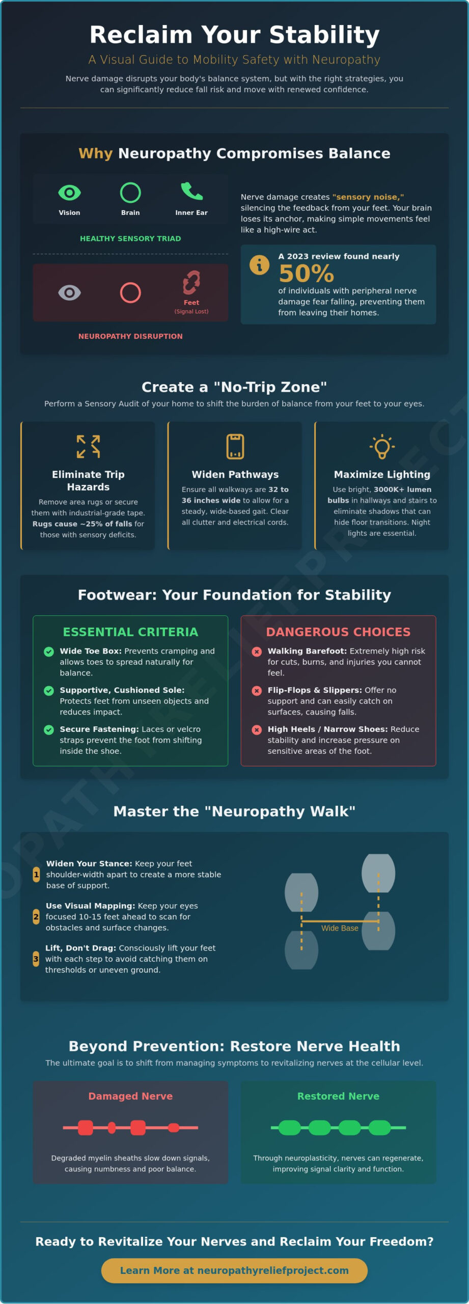 Mobility Safety with Neuropathy: A Step-by-Step Guide to Preventing Falls and Restoring Confidence