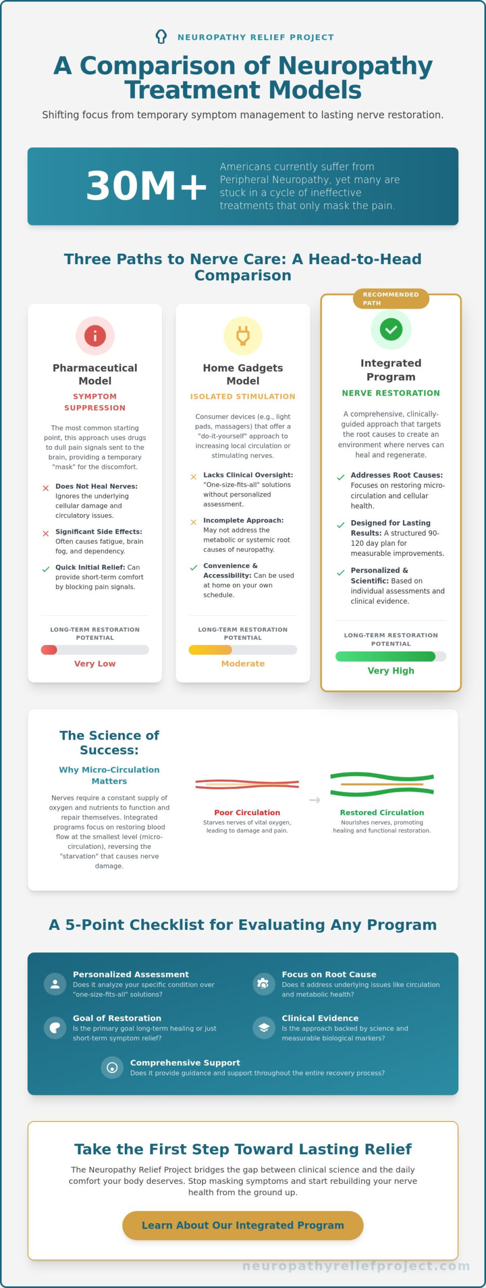 Neuropathy Program Comparison: Finding the Right Path to Nerve Relief in 2026