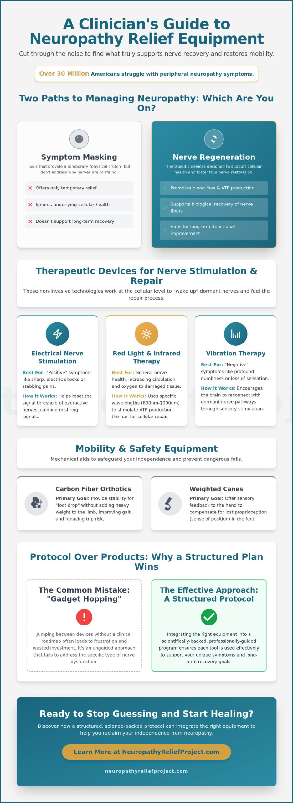Neuropathy Relief Equipment Guide: Professional Tools for Nerve Pain Management