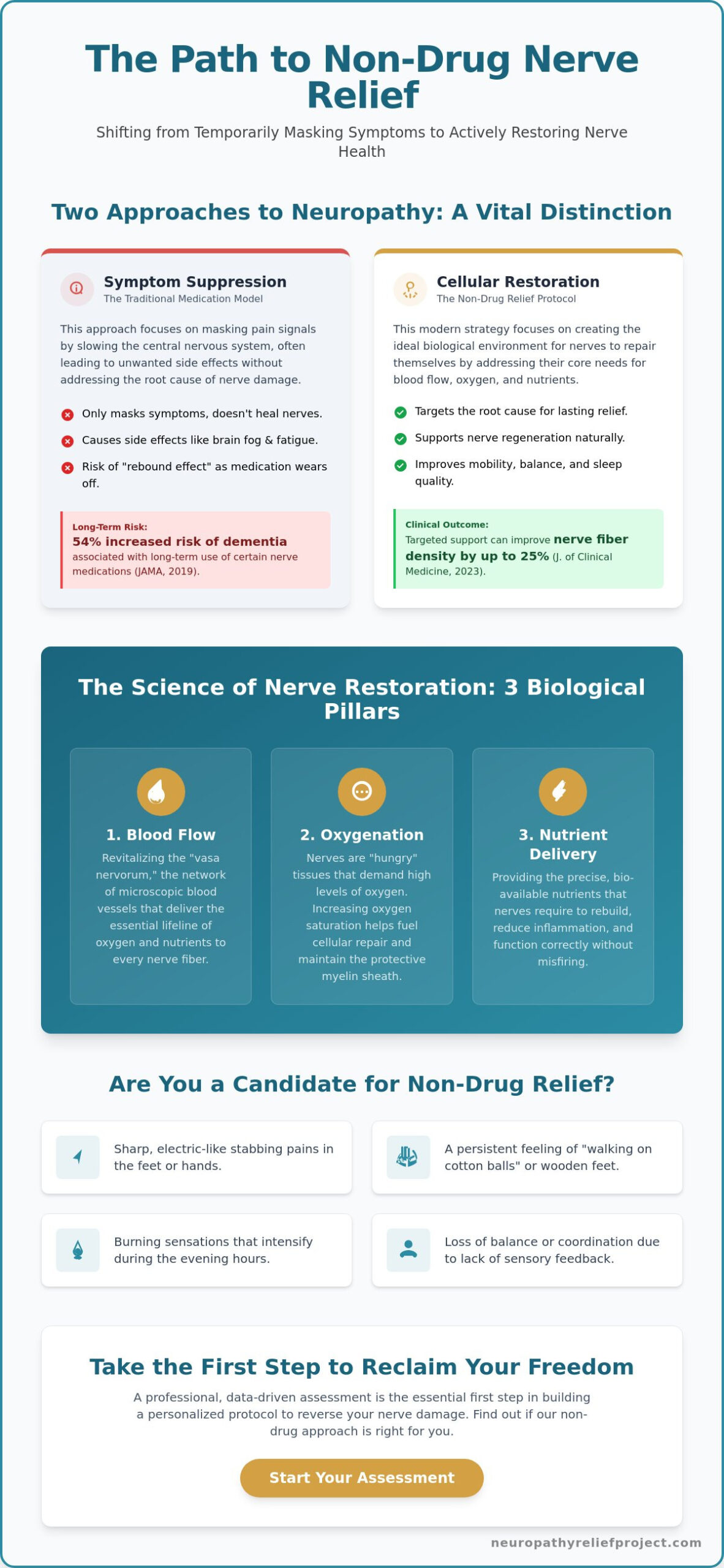 Non-Drug Nerve Relief: A Comprehensive Guide to Healing Without Medication
