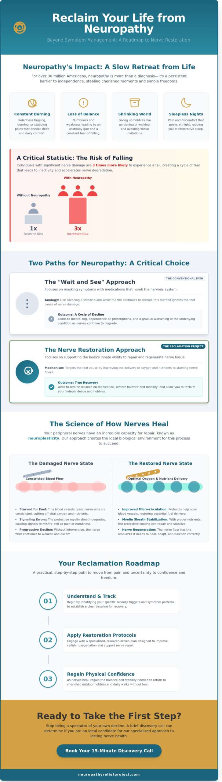 Reclaim Life from Neuropathy: A Path to Restoration and Freedom