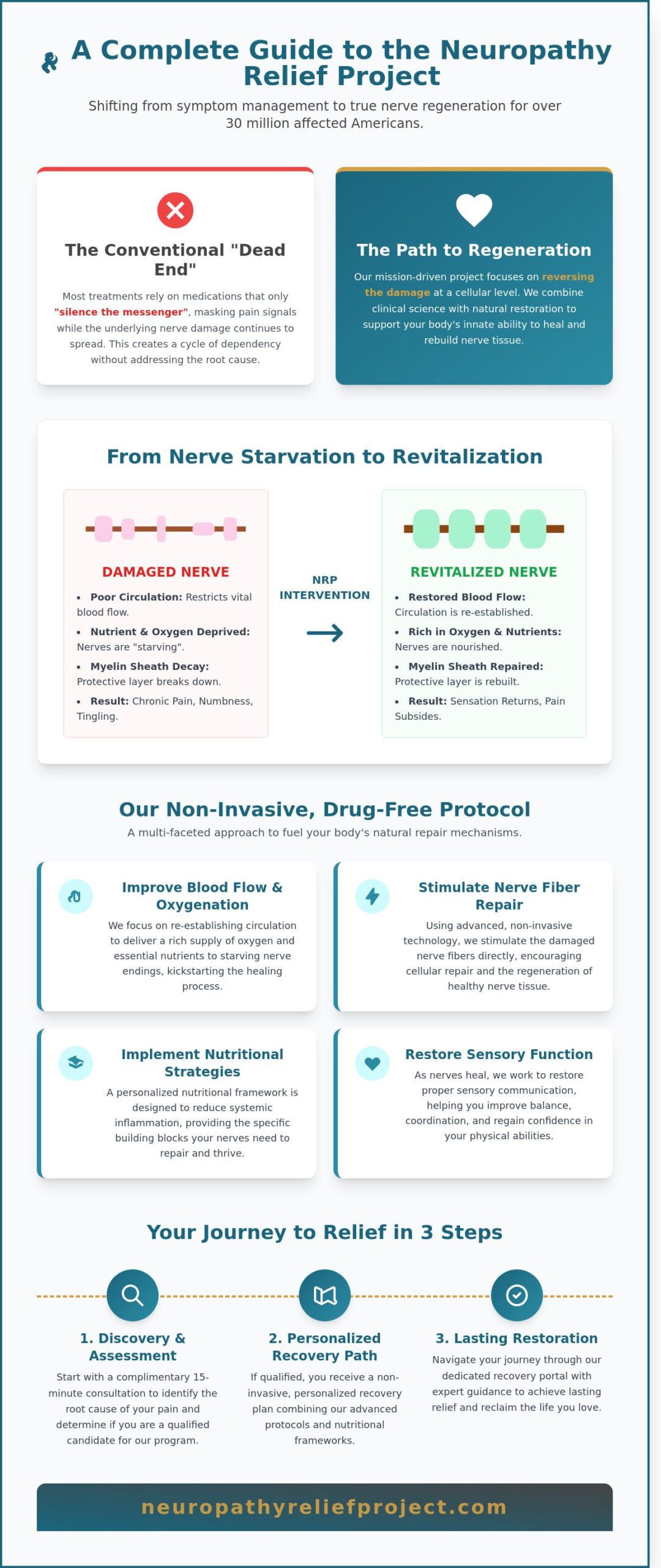 The Complete Guide to the Neuropathy Relief Project: A Path to Nerve Restoration