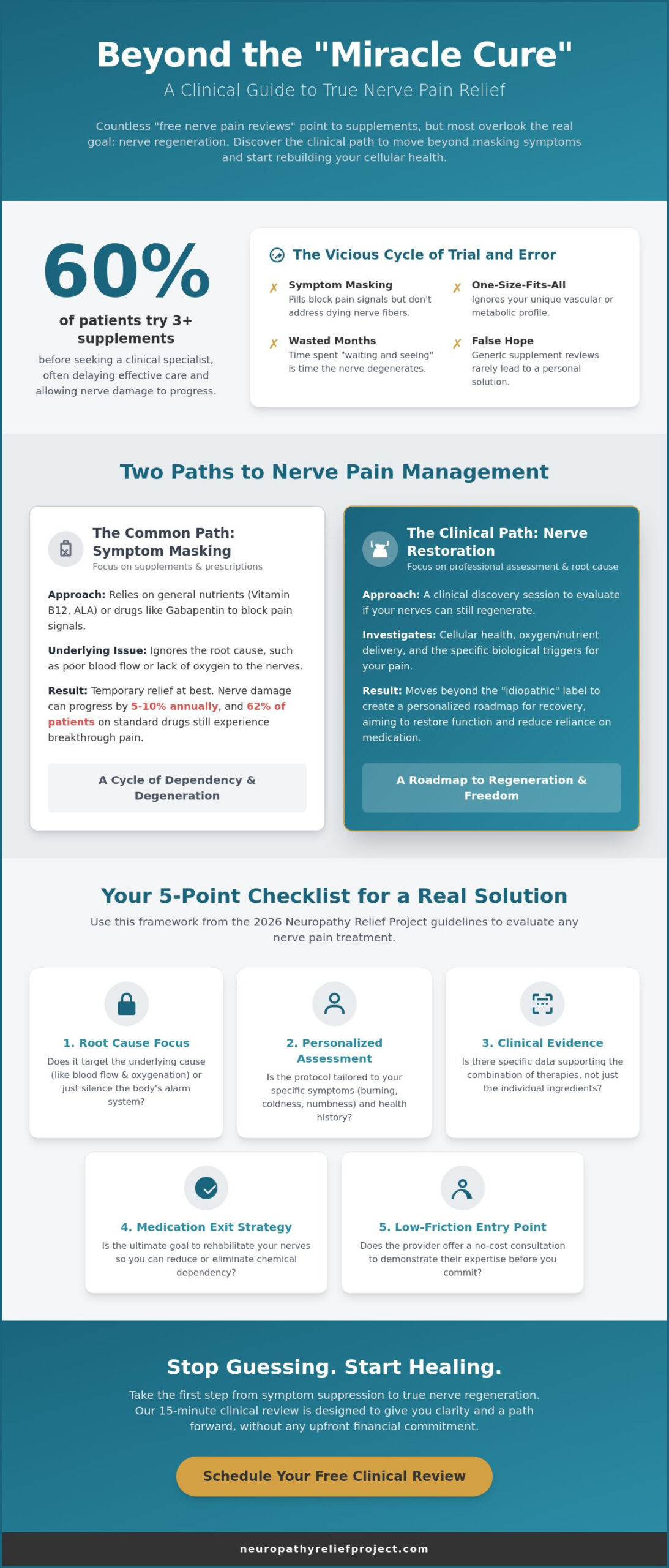 The Comprehensive Free Nerve Pain Review: A Checklist for Finding Real Relief in 2026