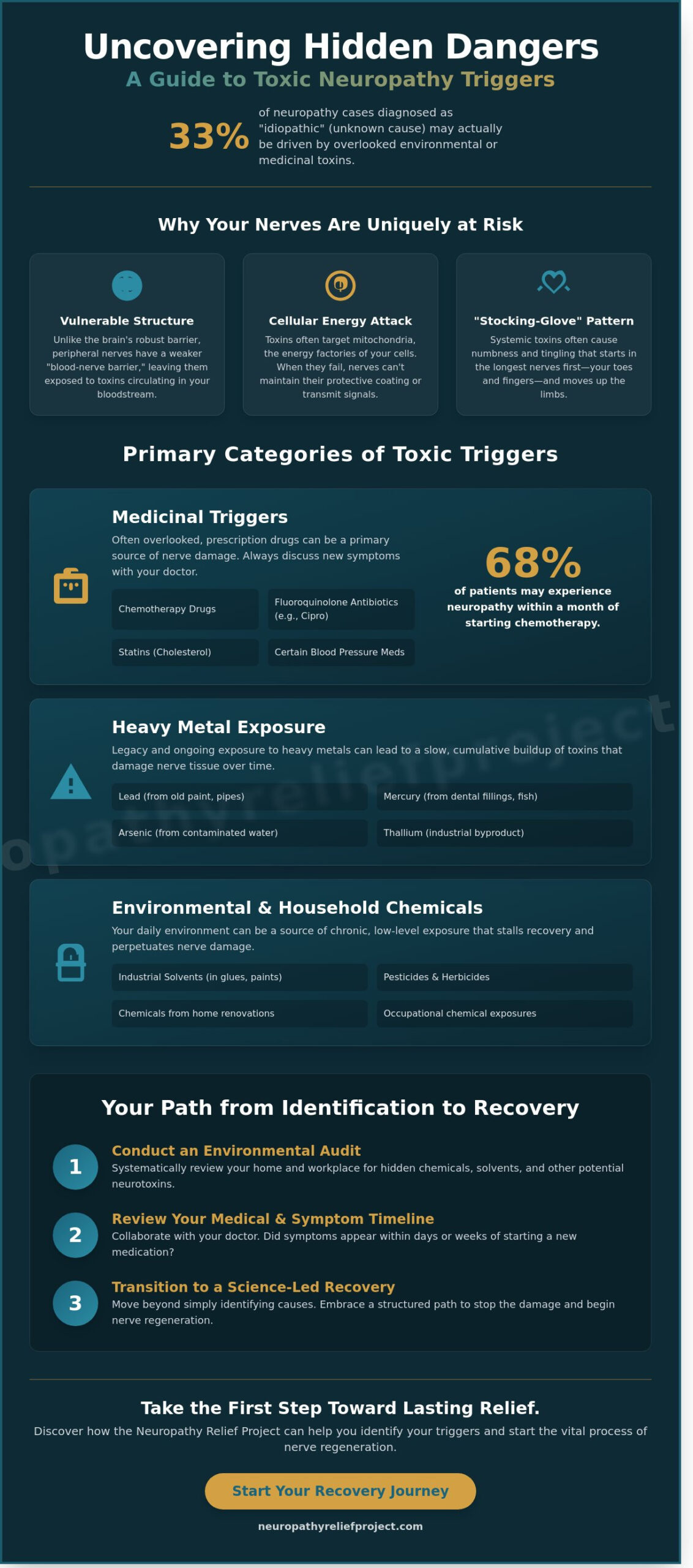 The Ultimate Checklist of Toxic Neuropathy Triggers: Identifying Hidden Nerve Damage
