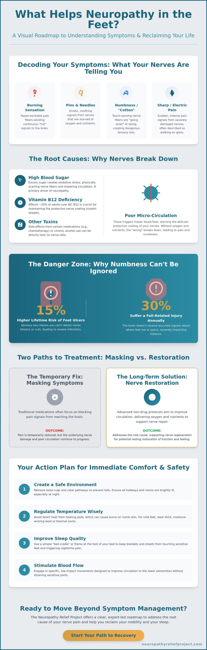 What Helps Neuropathy in Feet? A Specialist’s Guide to Lasting Relief (2026)