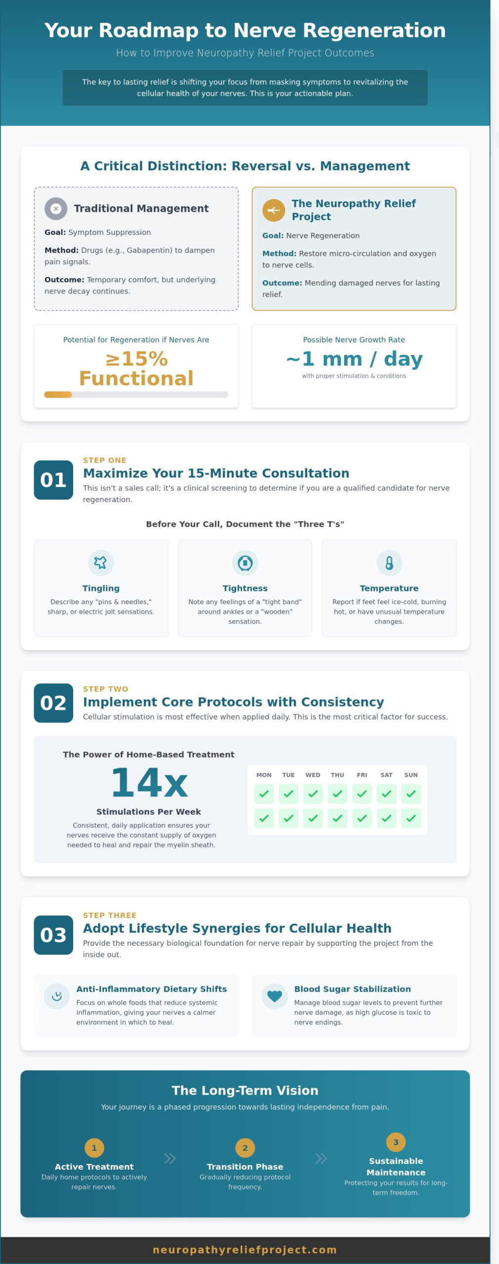 How to Improve Your Outcomes with the Neuropathy Relief Project