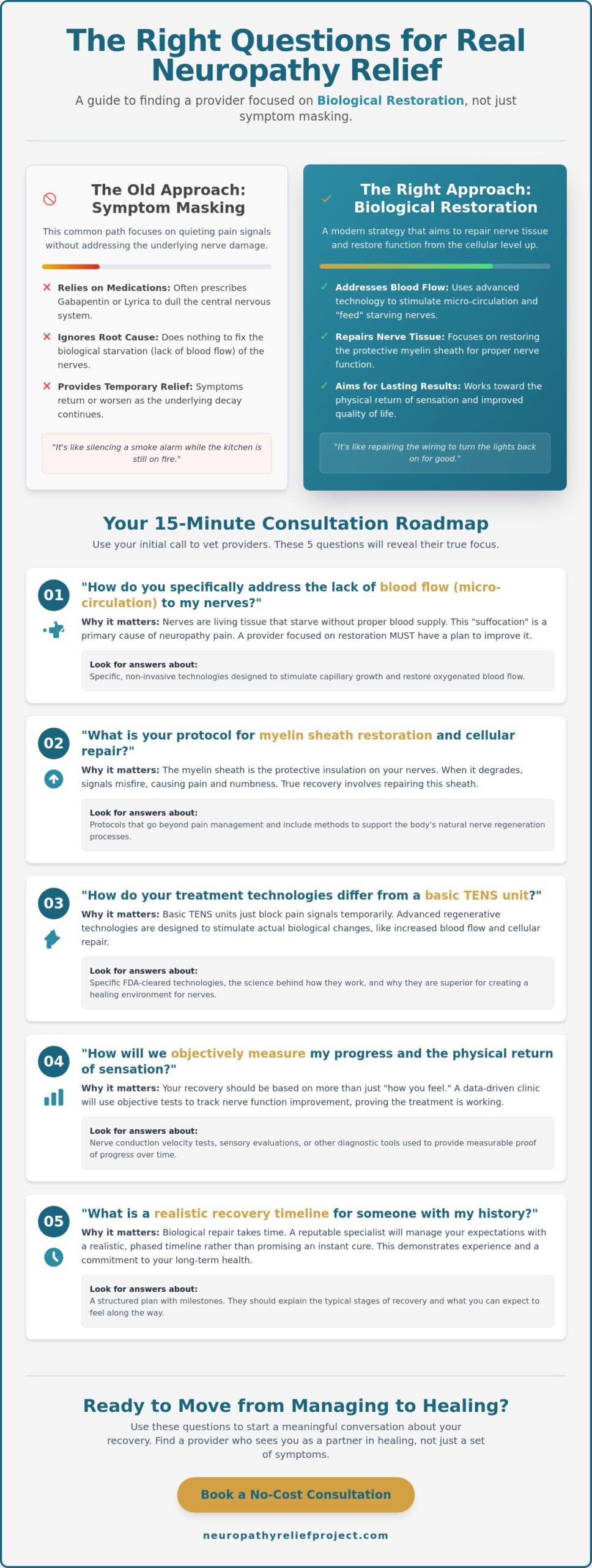 15 Essential Questions to Ask During a Neuropathy Phone Consultation: A Roadmap to Nerve Restoration