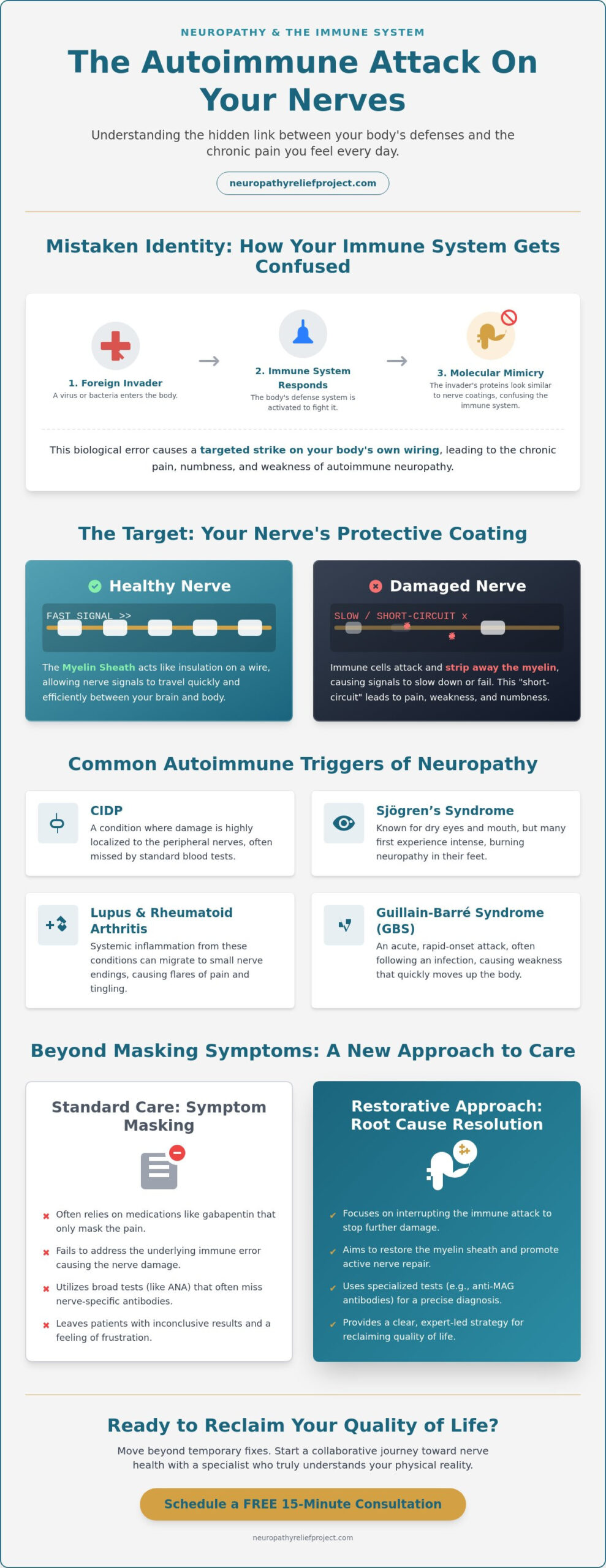 Autoimmune Diseases That Cause Neuropathy: Understanding the Connection in 2026