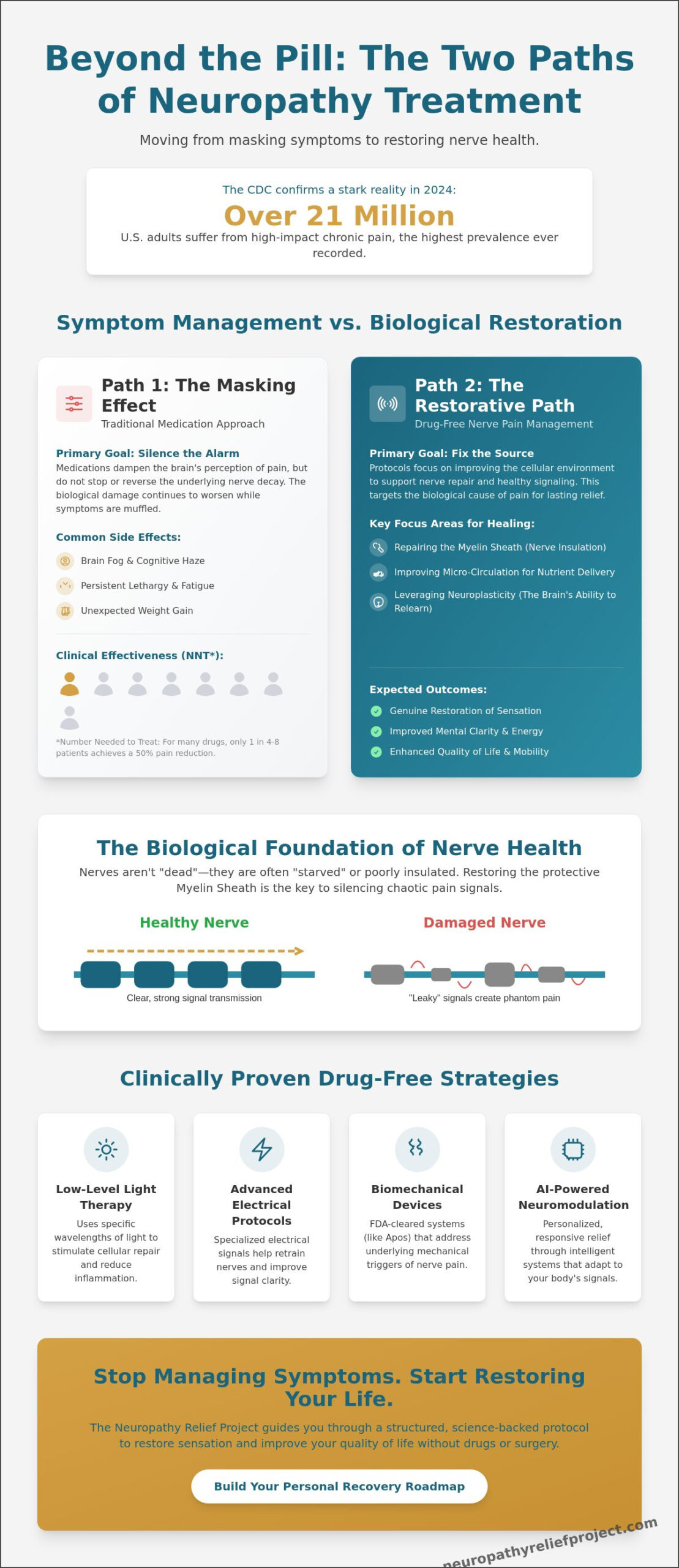 Drug-Free Nerve Pain Management: A Science-Backed Path to Restoration in 2026