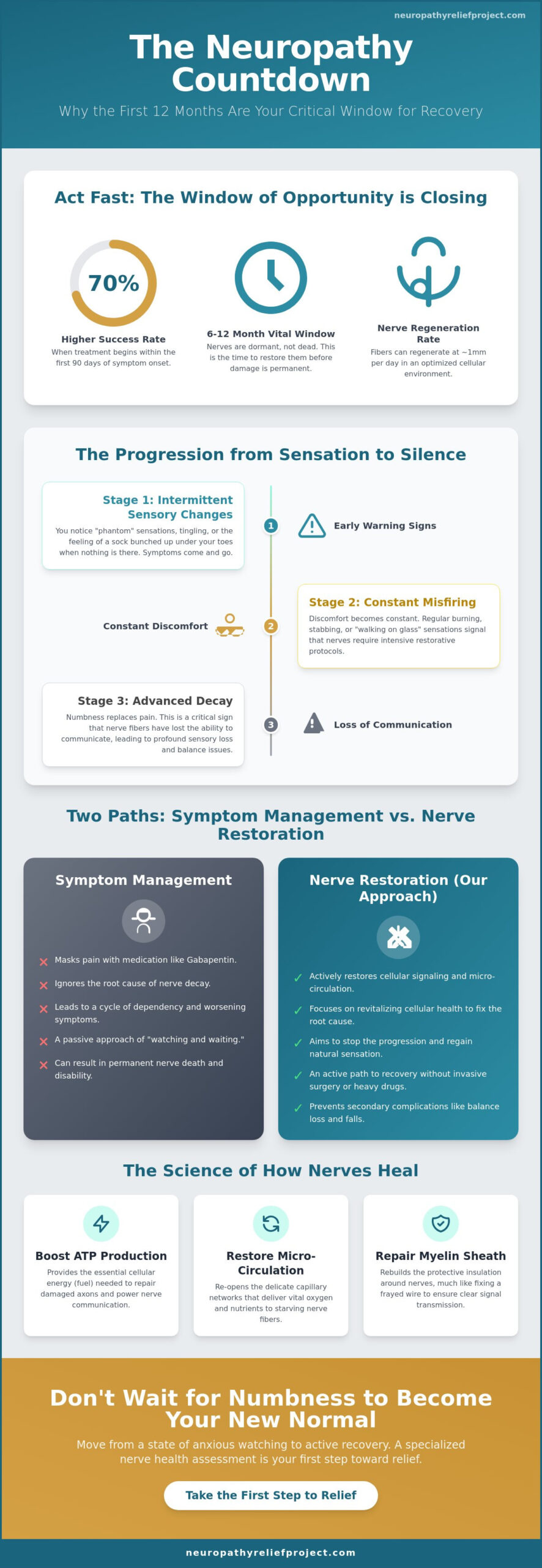 Early Neuropathy Treatment: Why the Window of Opportunity Matters in 2026