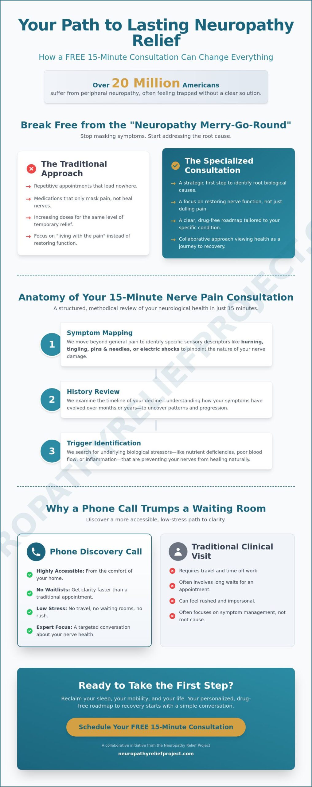 Free Nerve Pain Consultation: Your Strategic Path to Peripheral Neuropathy Restoration
