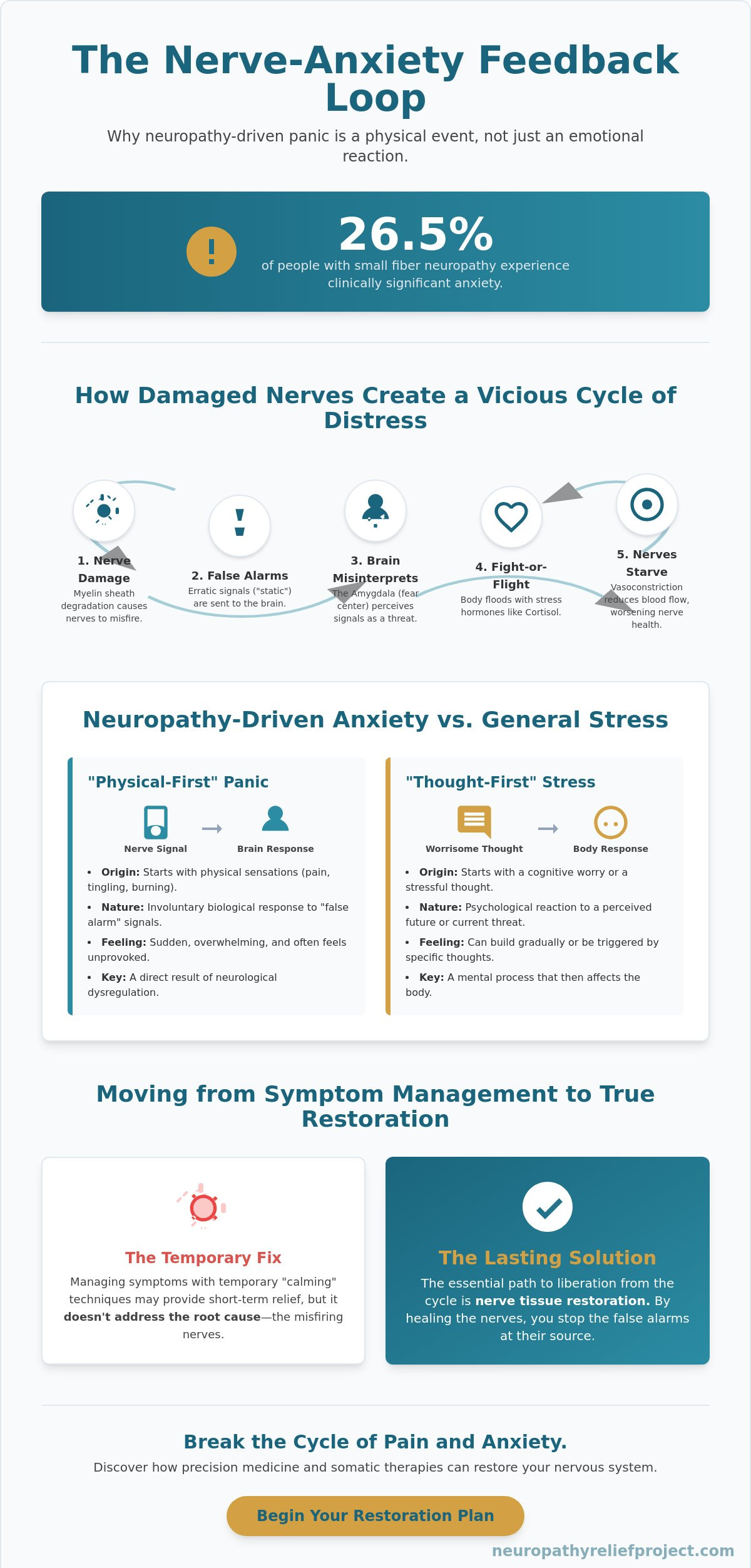 Managing Anxiety from Neuropathy Symptoms: Restoring Calm to Your Nervous System