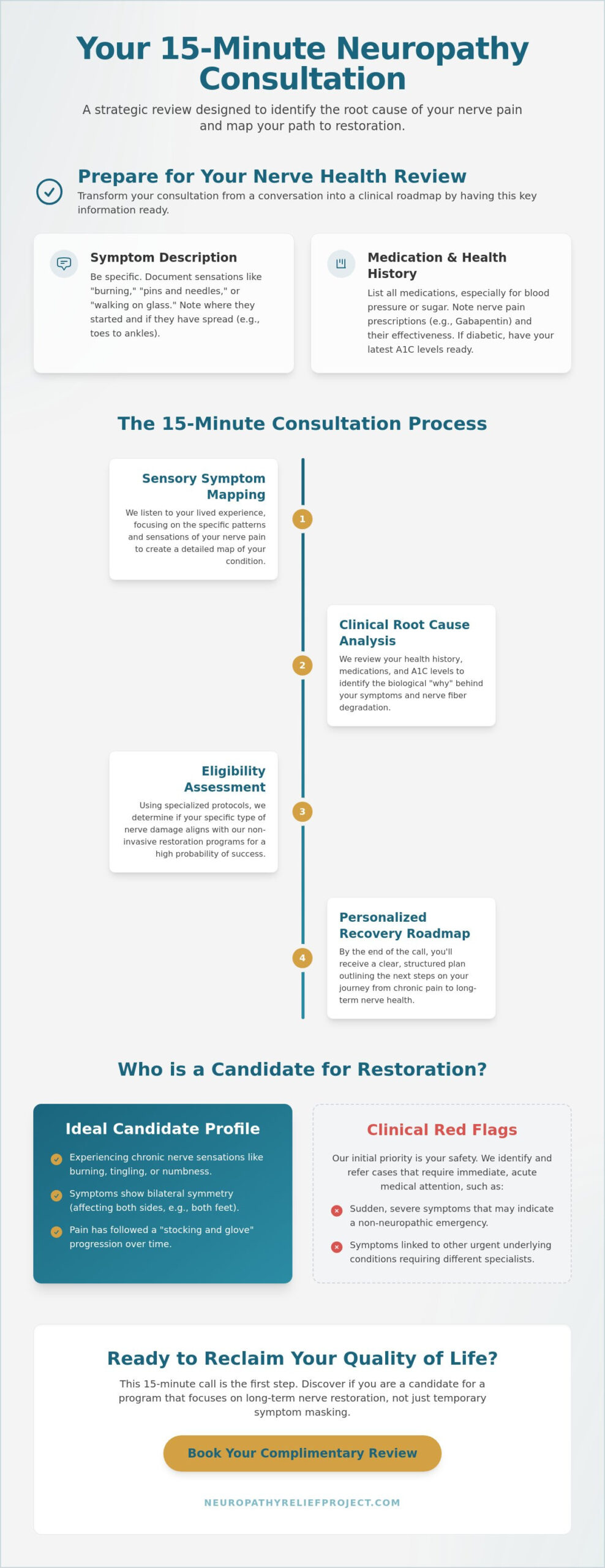 The Neuropathy Consultation Process: What to Expect During Your Discovery Call