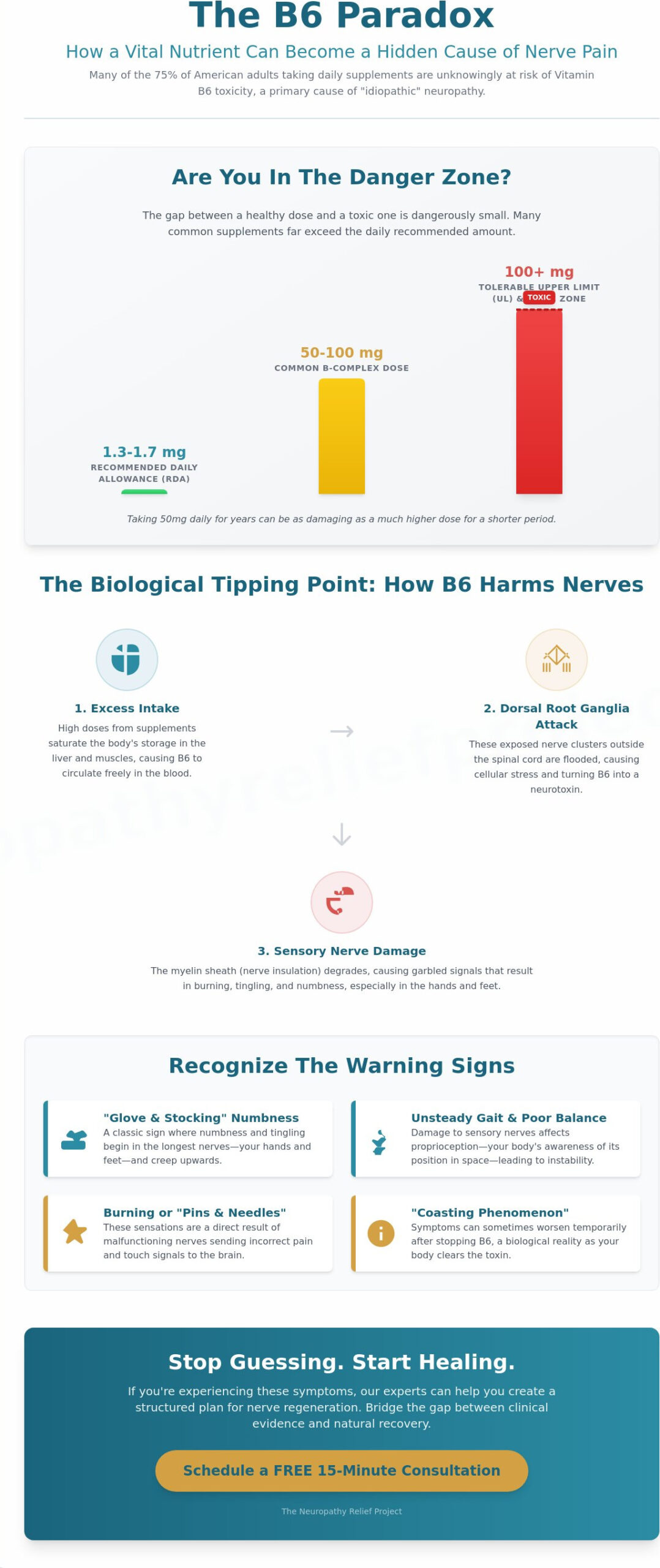 Vitamin B6 Nerve Damage: When a Vital Nutrient Becomes a Sensory Trigger