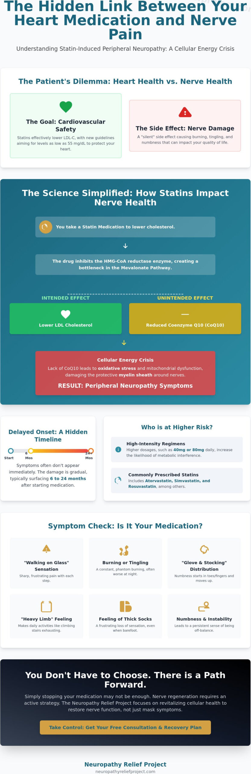 Statin-Induced Neuropathy: Myth-Busting the Link Between Cholesterol Meds and Nerve Pain