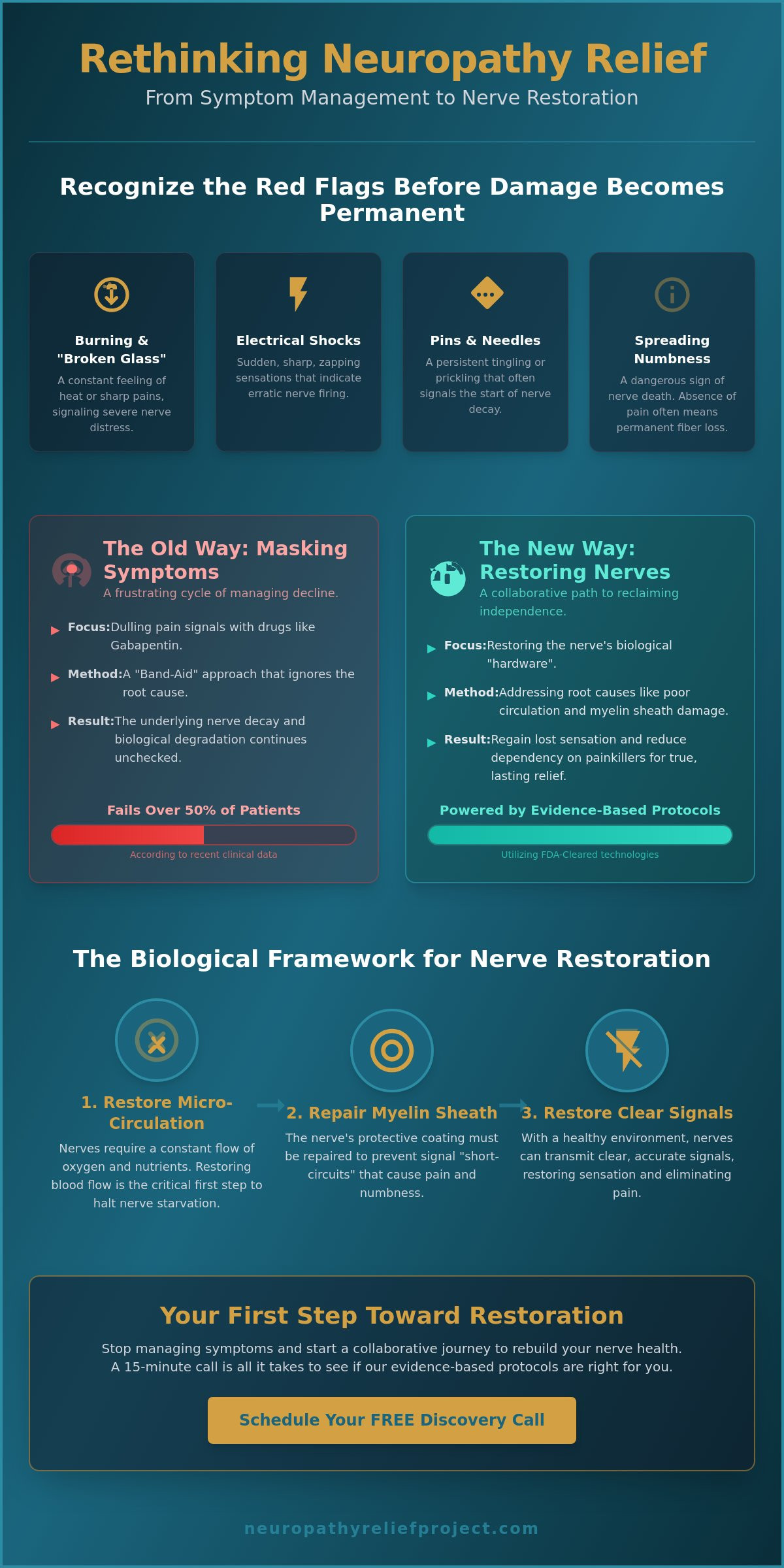 Getting Help for Neuropathy Pain: A Specialist’s Guide to Nerve Restoration in 2026