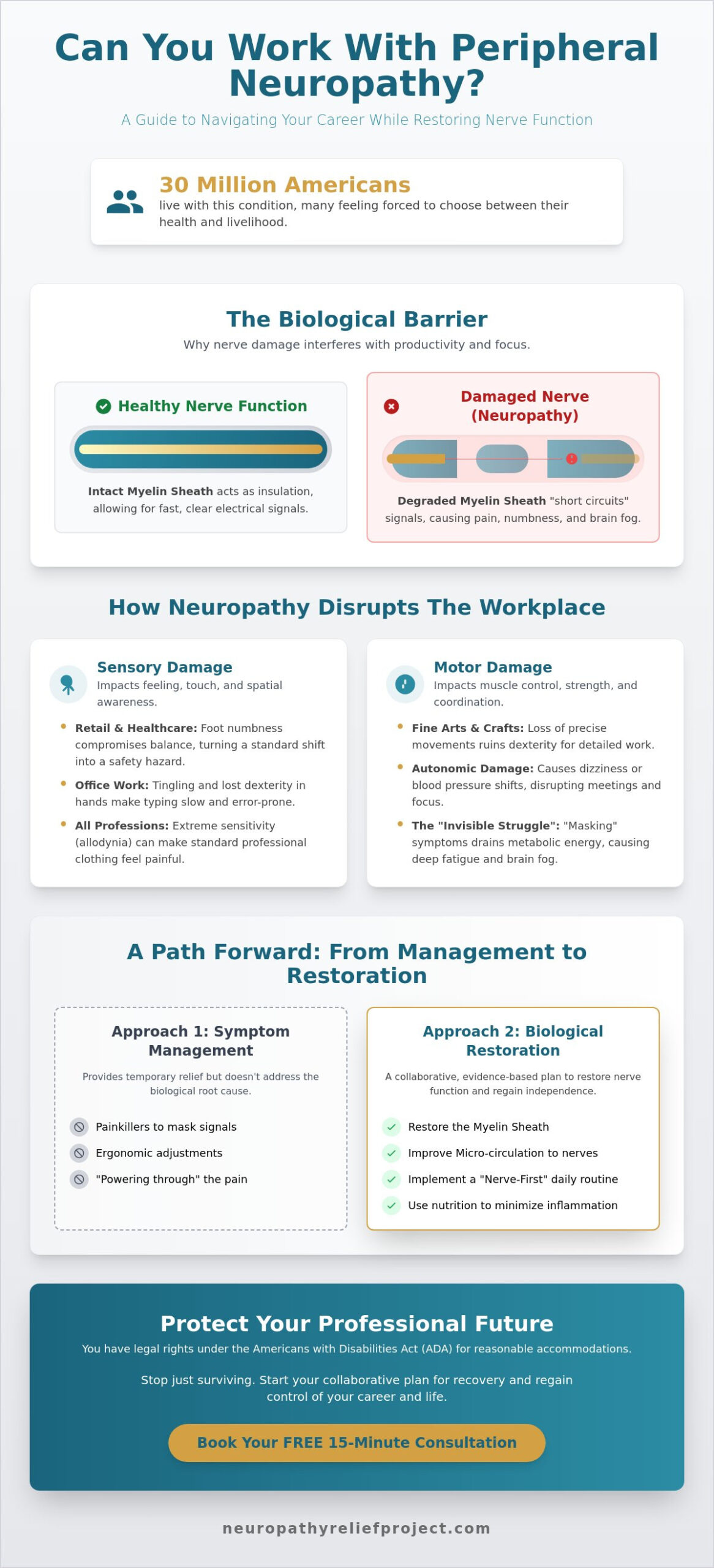 Can You Work with Peripheral Neuropathy? A Guide to Career Management and Restoration