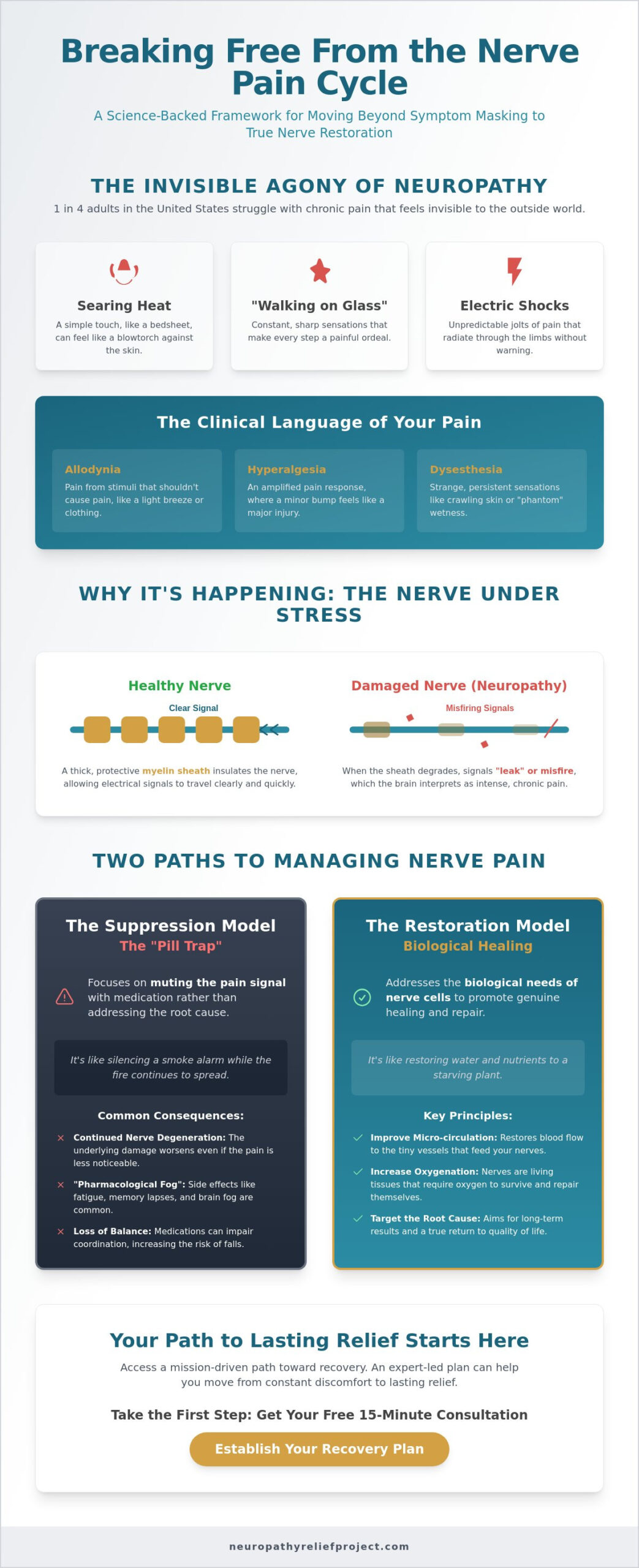 Managing Debilitating Nerve Pain: A Comprehensive Guide to Restoration in 2026