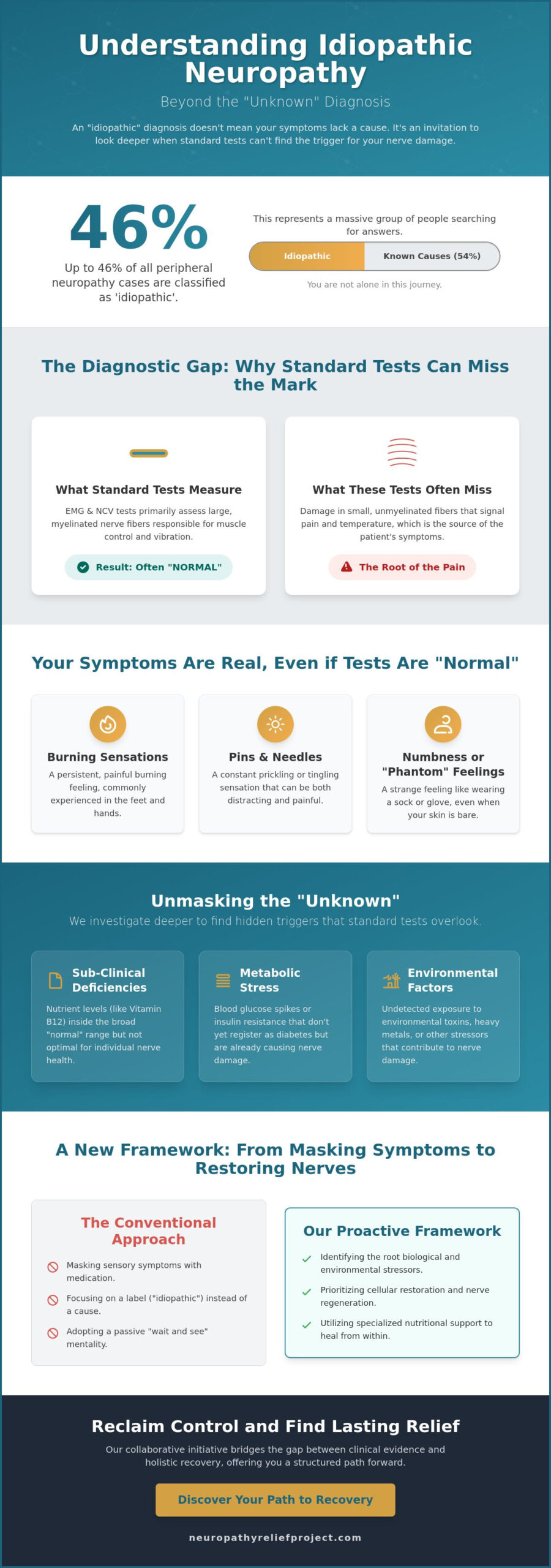 Idiopathic Neuropathy: What It Means and Why "Unknown" Isn''t the End of the Road
